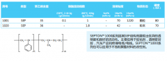 Septon 1000系列
